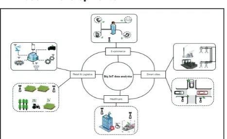 Fig. 3: Example of use case and Opportunities for Big IoT Data Analytics Architecture