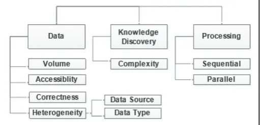 Fig. 4: Big Data Mining Issues in IoT