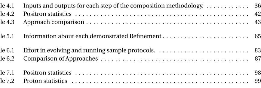 Table 4.1Inputs and outputs for each step of the composition methodology. . . . . . . 