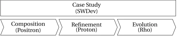 Figure 1.1:Process overview.