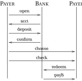 Figure 1.2: One suggestive message sequence diagram for the PayViaCheck protocol.