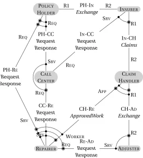 Figure 4.3: Composite protocol diagram for AGFIL. A CPD for a composite protocol displays itscontained constituent protocol instances (unshaded labeled nodes)