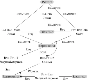 Figure 4.5: Composite protocol diagram for ASPE.