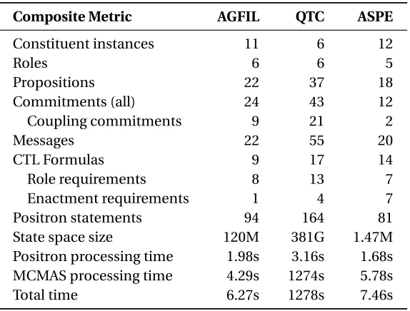Table 4.2: Positron statistics. (M is 106 and G is 109.)