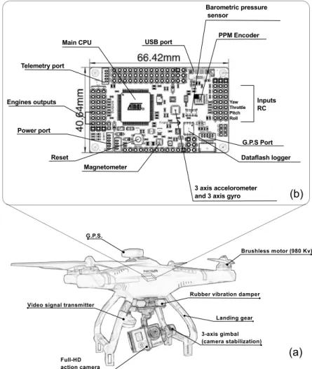 Figure 2. The modified lightweight quadcopter used in this study (a) and a schematic representation;
