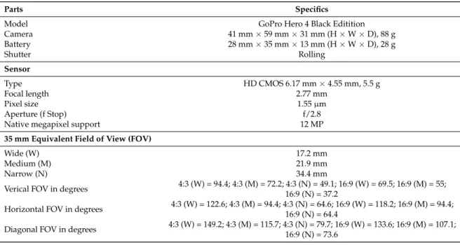 Table 1. GoPro Hero 4 black edition camera specifics and its relative field of views (FOVs).