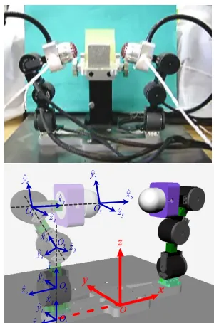 Table 1.  Link parameters at humanoid robot arm.