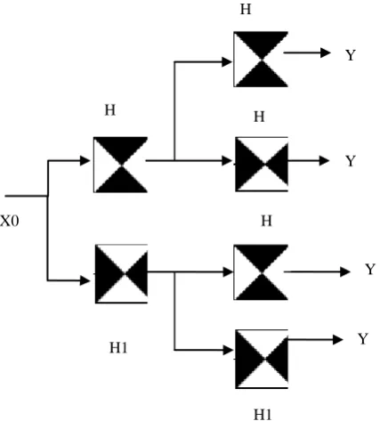 Figure 1 Frequency partitioning of DFB in 2D 