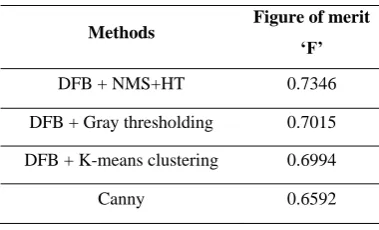 Table 1: Figure of merit 