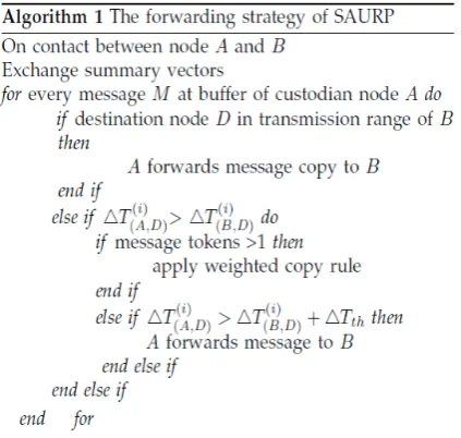 Table 1: Buffer no =1,2 ,3