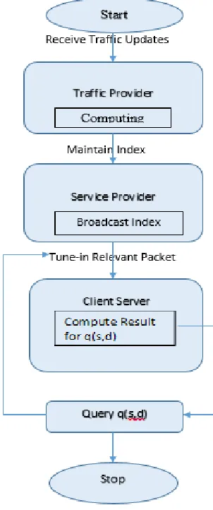 Fig. 1 System Architecture 
