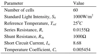 Table 1. Design parameters of solar system 