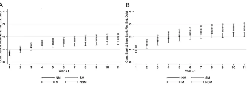 Figure 1. Dynamic simulation of long-term party leader vertical partisan effects in Mexico