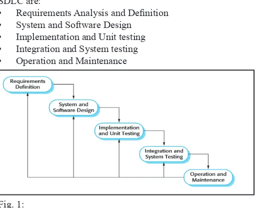 Fig. 3: Use Case Diagram for Teachers