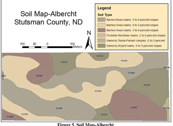 Figure 5. Soil Map-Albercht