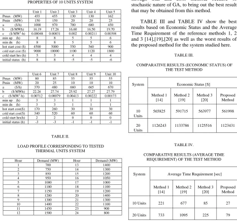 TABLE III and TABLE IV show the best results based on Economic Status and the Average 