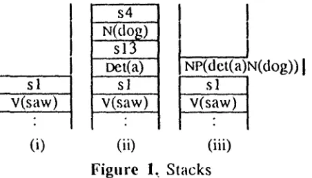 Figure 1: Stacks 