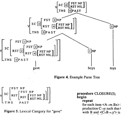 Figure 5. Lexical Category for "gave" 