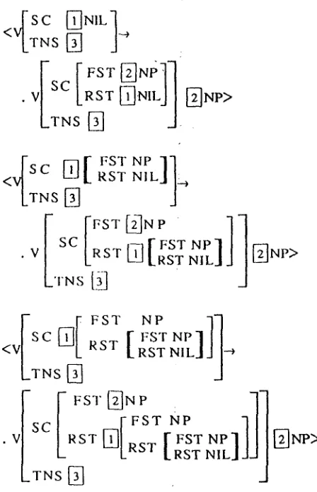 Figure 7. Items Created flom the Same Production in Figure 3 