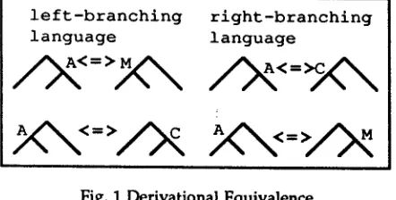 Fig. 1 Derivationa! Equivalence 