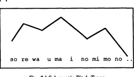 Fig. 3d Schematic Pitch Trace 