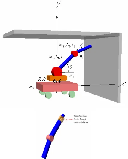 Fig. 1:   FBMM model, ( ,x y θ θ,1,2), AVEE element 