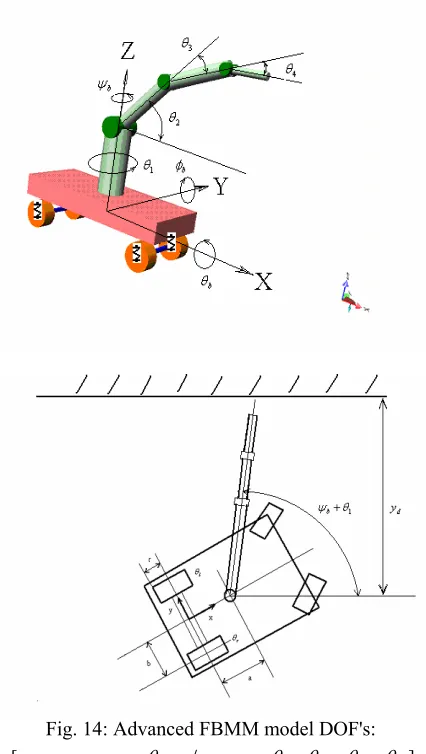 Figure 15 shows vibration of central mass with and 