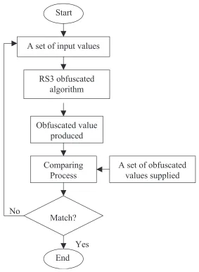 Figure 5: The Deobfuscation Process