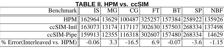 TABLE II. HPM vs. ccSIMBenchmark