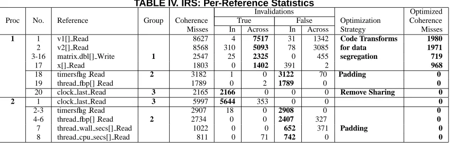 TABLE IV. IRS: Per-Reference StatisticsInvalidations