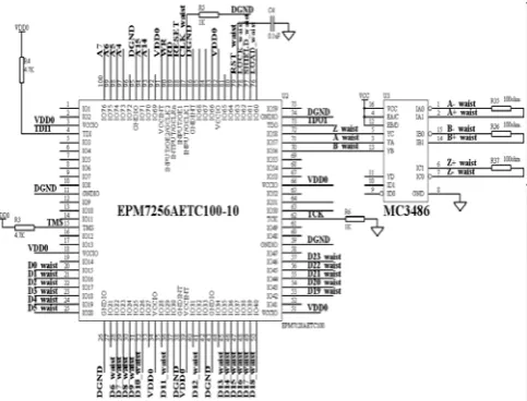 Fig.4 EPM7256 CPLD for shaft encoder 