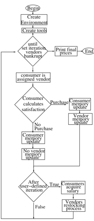 Figure 3.1: This is a general ﬂowchart of ABES