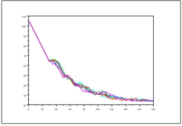 Figure 4.2: Even with a high value of γ the prices canincrease unboundedly if vendors continually increase theirprices at similar rates.