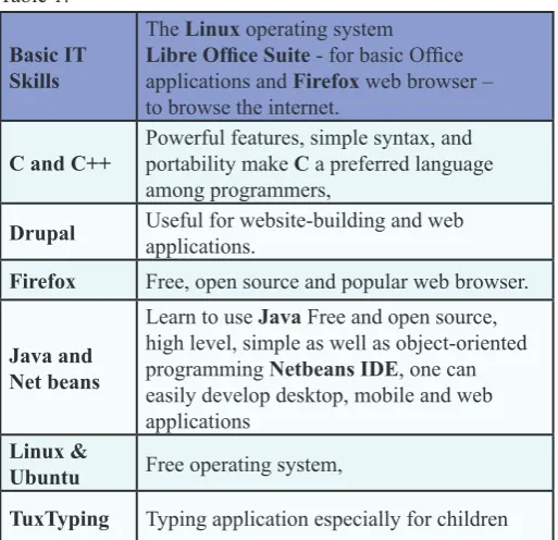 Table 1: