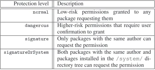 Table 1: Permission Protection Levels in Android