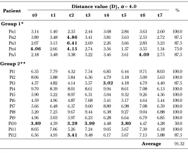Table 1Texture measure results for proposed method