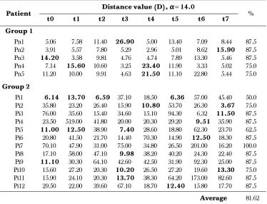 Table 2Texture measure results for wavelet extension transform based on energy