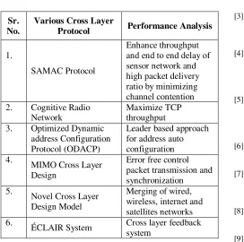Table 1: Review Table 