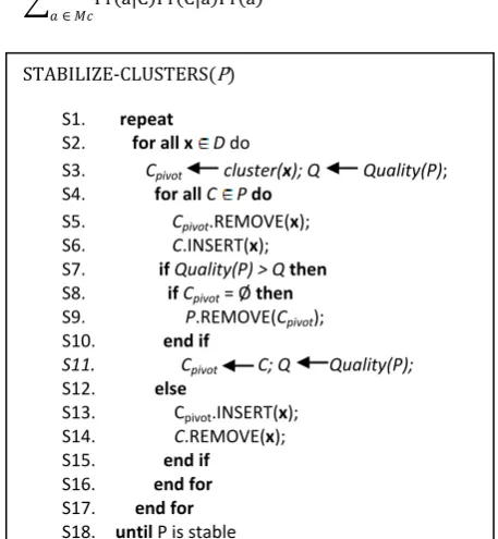 Figure 3: Stabilize Clusters 