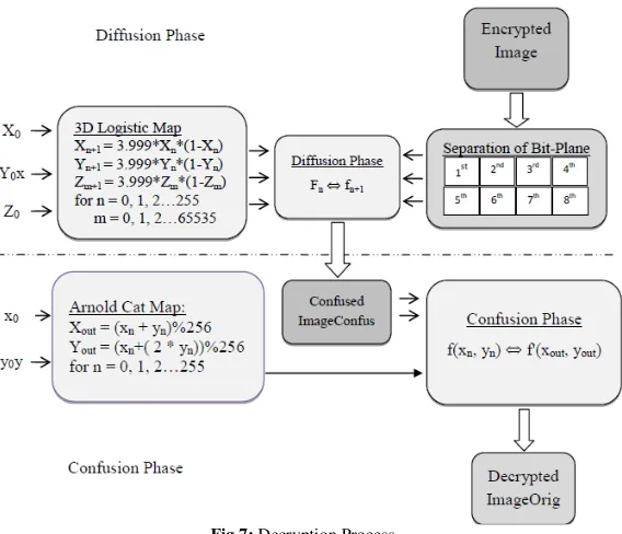 Fig. 6: Bit Plane of the image (a) - (h) is the bit-planes from highest bit to the lowest respectively 