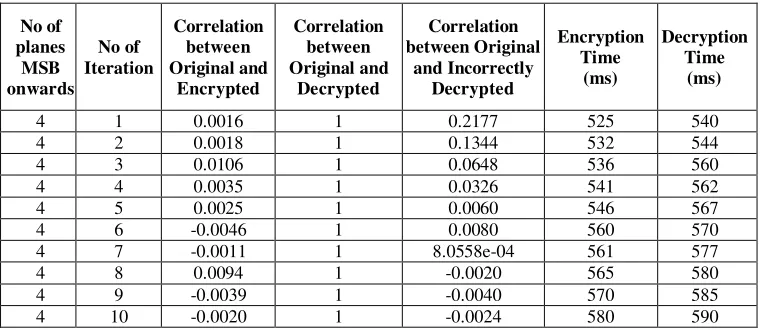 Table. 6: Gray scale images with different sizes from (1) to (30)