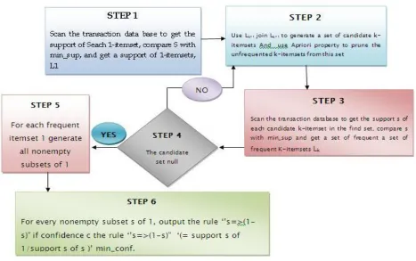 Figure 1. Architecture of advanced FDP 