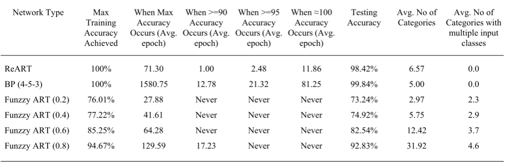 Fig. 4.  Network accuracy vs. training epoch 
