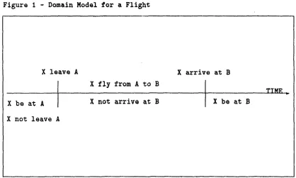 Figure I - Domain Model for a Flight 