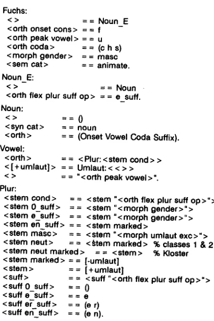 Table 1). It is combined with a radical (consisting only of consonants) and a vocalism (determined by three morphological categories: 