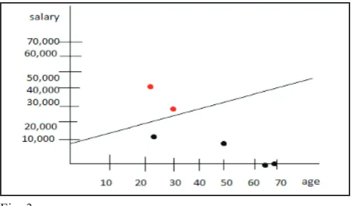 Fig. 2: