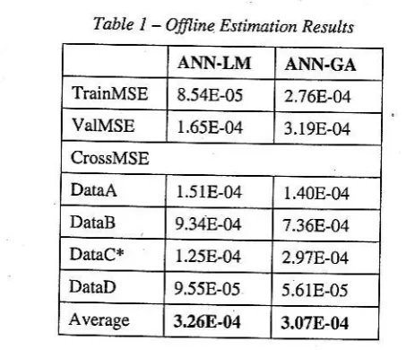 Table 1 - Otline Estimation Resutts