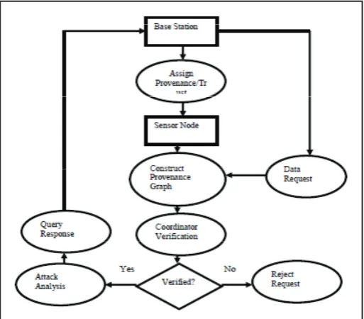 Fig. 1: Secured Data Distribution Scheme