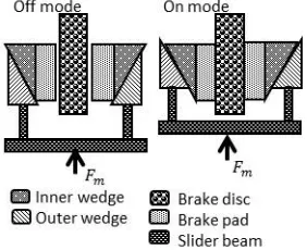 Fig. 5.  FIXEWB hardware, a) bottom view and b) top view
