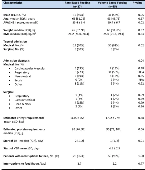 Table 1. Demographics and Other Baseline Characteristics  